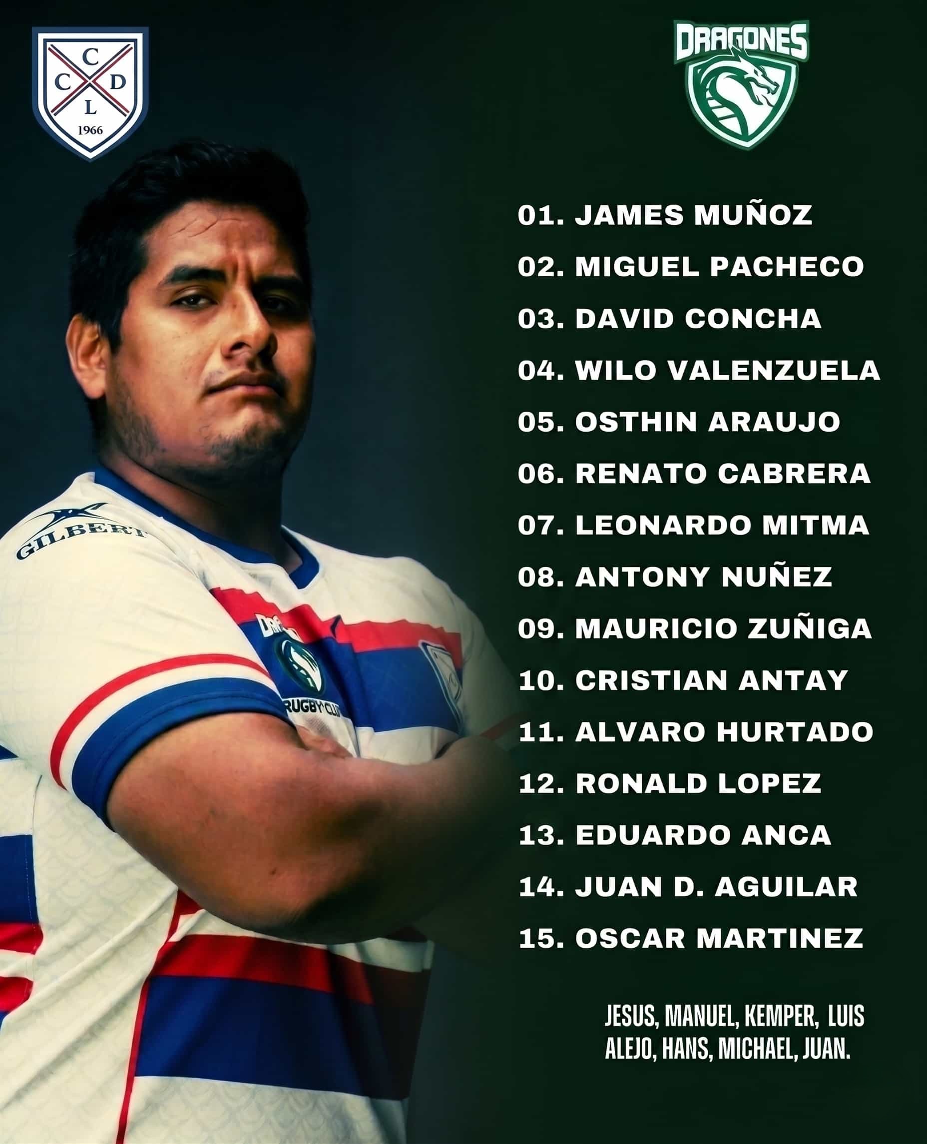 Roster completo del Plantel Masculino - Dragones Rugby Club