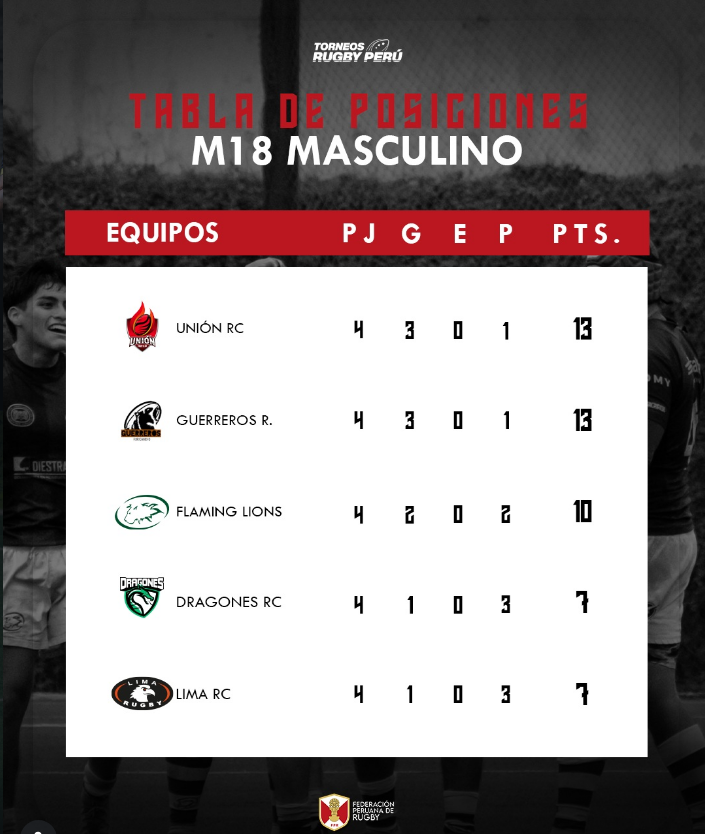SOMOS SEMIS M19